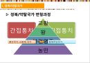 복지국가론,베버의 국개념규정,베버의 국개념규정,아담 스미스 10페이지