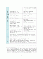 인보관운동 (Settlement Movement) 인보관운동의 정의, 배경과 전개, 영국과 미국의 인보관, 인보관운동의 특징, 인보관운동의 공헌, 인보관운동이 현대사회복지에 미친 영향, 자선조직협회와 인보관운동 비교 18페이지