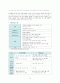 인보관운동 (Settlement Movement) 인보관운동의 정의, 배경과 전개, 영국과 미국의 인보관, 인보관운동의 특징, 인보관운동의 공헌, 인보관운동이 현대사회복지에 미친 영향, 자선조직협회와 인보관운동 비교 23페이지