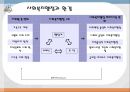  사회복지행정과 환경변화, 사회복지행정과 인접학문, 사회복지행정과 이론, 거버넌스 이론, 신자유주의, 신공공관리, 워크페어 복지이론, 사회복지행정의 과제.pptx 3페이지