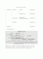 사회복지 정책론  국민기초생활보장제도, 국민기초생활보장제도 기본 분석틀, 문제제기, 부양의무자폐지 찬반토론
 6페이지