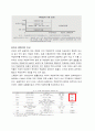 사회복지 정책론  국민기초생활보장제도, 국민기초생활보장제도 기본 분석틀, 문제제기, 부양의무자폐지 찬반토론
 14페이지