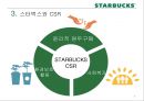 [비즈니스와 저널리즘] 스타벅스(Starbucks)의 CSR, 그리고 불편한 진실 (CSR (Corporate Social Responsibility 기업의 사회적 책임, 환경보호 활동, 사회복지, 윤리적 원두구매, 비윤리적 구매).pptx 8페이지