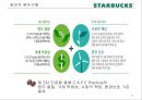 [비즈니스와 저널리즘] 스타벅스(Starbucks)의 CSR, 그리고 불편한 진실 (CSR (Corporate Social Responsibility 기업의 사회적 책임, 환경보호 활동, 사회복지, 윤리적 원두구매, 비윤리적 구매).pptx 18페이지