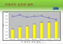 여성 및 비정규직 활용과 개발 - 월마트, 이랜드 사례 (비정규직 규모와 실태·임금ㆍ노동시간·관련법·기업성과 영향·활용 문제 사례·고용개선 방법 & 여성 노동자의 규모·필요성·장단점·기업).ppt 5페이지