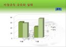 여성 및 비정규직 활용과 개발 - 월마트, 이랜드 사례 (비정규직 규모와 실태·임금ㆍ노동시간·관련법·기업성과 영향·활용 문제 사례·고용개선 방법 & 여성 노동자의 규모·필요성·장단점·기업).ppt 11페이지