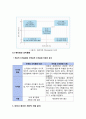 야후코리아-기업분석,야후코리아 경영전략분석,야후코리아 마케팅 실패사례,검색엔진,브랜드마케팅,서비스마케팅,글로벌경영,사례분석,swot,stp,4p 15페이지