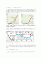 스포츠산업-스포츠마케팅,국내시장조사,브랜드마케팅,서비스마케팅,글로벌경영,사례분석,swot,stp,4p 4페이지