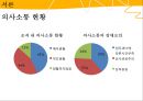 쌍방향 의사소통-의사소통의 개념 기능 현황,신세대와 기성세대,의사소통 갈등사례,의사소통 성공사례 5페이지