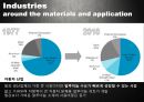 잠재적인 물질? 알루미늄 합금! (Potential material? Aluminium Alloy!) 최근 사회 동향, 자원의 고갈, 에너지절약 및 환경문제, 환경 친화적인 소재개발, 자동차 산업 동향, 자동차의 연비개선 대책.pptx
 11페이지