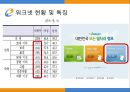 워크넷의 미래 : 공공성과 차별화 (워크넷, 워크넷의 현황 및 특징, 민간기관과의 비교, 워크넷의 문제점, 해결방안, 청년실업문제).pptx
 8페이지