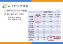 워크넷의 미래 : 공공성과 차별화 (워크넷, 워크넷의 현황 및 특징, 민간기관과의 비교, 워크넷의 문제점, 해결방안, 청년실업문제).pptx
 20페이지