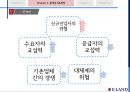 이랜드(패션브랜드)-이랜드기업분석,이랜드경영,브랜드마케팅,서비스마케팅,글로벌경영,사례분석,swot,stp,4p 10페이지