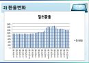 [유가환율과 관광수요]유가 변화와 변화 요인,환율 변화와 변화 요인,관광객 입출국 변화 추이,관광사업체 영향 13페이지