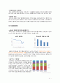 그루폰 코리아 Groupon Korea (소셜커머스, 브랜드 시장분석, SWOT분석, 마케팅 전략, STP, 쿠팡, 위메이크프라이스, 티켓몬스터) 6페이지