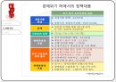 [한국의 외환위기 와 금융위기]1997년도 외환 위기,2008년도 금융 위기,동남아시아 금융위기,IMF구제금융 요청,서브프라임 모기지 19페이지