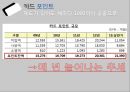 [신용카드 산업의 환경분석]신용카드 산업,신용 카드 시장,신한카드사례,현대카드사례,브랜드마케팅,서비스마케팅,글로벌경영,사례분석,swot,stp,4p 15페이지