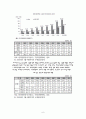 중국인 관광객 유치 전략-한류문화,관광마케팅사례,글로벌마케팅전략사례,브랜드마케팅,서비스마케팅,글로벌경영,사례분석,swot,stp,4p 7페이지