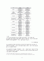 중국인 관광객 유치 전략-한류문화,관광마케팅사례,글로벌마케팅전략사례,브랜드마케팅,서비스마케팅,글로벌경영,사례분석,swot,stp,4p 9페이지