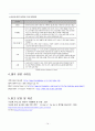 투자환경 조사(태국, 방글라데시, 베트남, 캄보디아)-태국 투자환경,방글라데시 사회문화,베트남 경제,캄보디아 투자환경 15페이지