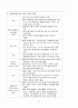 투자환경 조사(태국, 방글라데시, 베트남, 캄보디아)-태국 투자환경,방글라데시 사회문화,베트남 경제,캄보디아 투자환경 18페이지