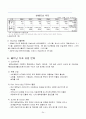 투자환경 조사(태국, 방글라데시, 베트남, 캄보디아)-태국 투자환경,방글라데시 사회문화,베트남 경제,캄보디아 투자환경 25페이지