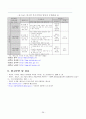 투자환경 조사(태국, 방글라데시, 베트남, 캄보디아)-태국 투자환경,방글라데시 사회문화,베트남 경제,캄보디아 투자환경 27페이지