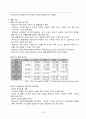 투자환경 조사(태국, 방글라데시, 베트남, 캄보디아)-태국 투자환경,방글라데시 사회문화,베트남 경제,캄보디아 투자환경 33페이지