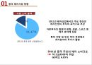 중국 레저-산업 동향,중국 주요 레저 산업 종류,중국 레저 식품 산업 5페이지