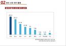 중국 레저-산업 동향,중국 주요 레저 산업 종류,중국 레저 식품 산업 7페이지