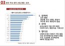 중국 레저-산업 동향,중국 주요 레저 산업 종류,중국 레저 식품 산업 25페이지