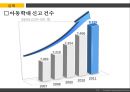 아동복지-아동학대의 유형과 사례 및 원인과 해결방안,정서적 학대,성적 학대,신체적 학대,방임 15페이지