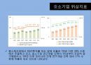 [협력업체 동반성장]대기업과 중소기업,중소기업 위상지표,유라 코퍼레이션,브랜드마케팅,서비스마케팅,글로벌경영,사례분석,swot,stp,4p 19페이지