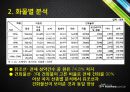 한국 용선시장-현황및문제점,용선 계약의 종류,화물운송 9페이지