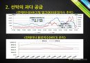 한국 용선시장-현황및문제점,용선 계약의 종류,화물운송 20페이지