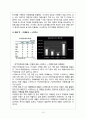 커피전문점시장현황-국냐외커피브랜드시장,카페베네 VS 스타벅스,국내 커피 산업의 변천사,브랜드마케팅,서비스마케팅,글로벌경영,사례분석,swot,stp,4p 17페이지