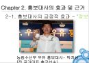 홍보대사의 효과-여수 세계엑스포 홍보대사,홍보대사의 효과 및 근거 15페이지