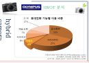 하이브리드카메라-세계카메라시장,한국카메라시장,디카,브랜드마케팅,서비스마케팅,글로벌경영,사례분석,swot,stp,4p 31페이지