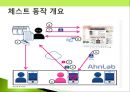 소비자 피해사례-숙박시설,성형수술,소셜커머스,스미싱,식품 피해사례 ppt자료 35페이지