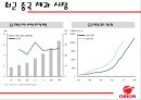 중국진출 한국기업사례-오리온 제과 중국시장진출 성공사례,오리온 초코파이의 중국진출,브랜드마케팅,서비스마케팅,글로벌경영,사례분석,swot,stp,4p 10페이지