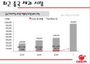 중국진출 한국기업사례-오리온 제과 중국시장진출 성공사례,오리온 초코파이의 중국진출,브랜드마케팅,서비스마케팅,글로벌경영,사례분석,swot,stp,4p 13페이지