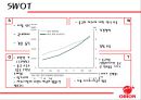 중국진출 한국기업사례-오리온 제과 중국시장진출 성공사례,오리온 초코파이의 중국진출,브랜드마케팅,서비스마케팅,글로벌경영,사례분석,swot,stp,4p 19페이지