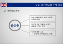 중국의산업혁명-영국산업혁명,산업혁명실패사례,해외시장개척사례 14페이지