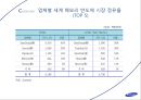 삼성 기업분석-삼성 경여전략사례,반도체의 개념및 사례,전략분석 및 성공요인,세계 반도체 현황,삼성반도체의 미래,모바일혁명 17페이지