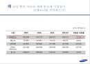 삼성 기업분석-삼성 경여전략사례,반도체의 개념및 사례,전략분석 및 성공요인,세계 반도체 현황,삼성반도체의 미래,모바일혁명 23페이지