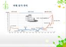 환경행정론-에너지 절약 정책,해외의 에너지 절약 정책(미국,일본,민간차원) 7페이지