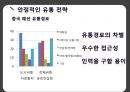  이랜드(E-Land), 의류브랜드, 이랜드 경영전략, SWOT 분석, 초기 중국진출 실패 사례, 이롄의 성공전략과 사례, 최근 위기설과 전망 및 시사점.pptx 32페이지