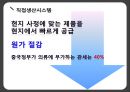  이랜드(E-Land), 의류브랜드, 이랜드 경영전략, SWOT 분석, 초기 중국진출 실패 사례, 이롄의 성공전략과 사례, 최근 위기설과 전망 및 시사점.pptx 35페이지