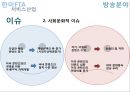  한미FTA & 서비스산업 - 법률, 지적재산권, 방송분야 중심으로 (한미FTA와 서비스산업, 경제적 효과, 한국의 서비스 산업, 법률분야, 지적재산권분야, 방송분야).pptx 41페이지