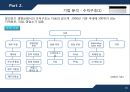 알리안츠생명보험-DW구축분석CRM도입성공사례,브랜드마케팅,서비스마케팅,글로벌경영,사례분석,swot,stp,4p 16페이지